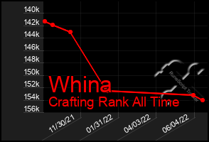 Total Graph of Whina