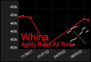 Total Graph of Whina