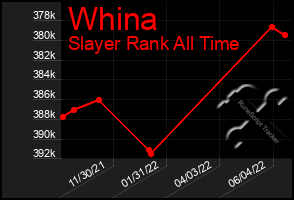 Total Graph of Whina