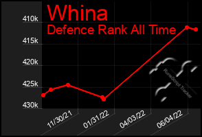 Total Graph of Whina