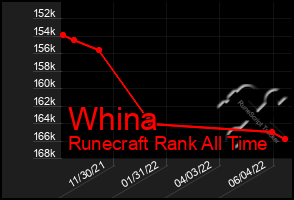 Total Graph of Whina