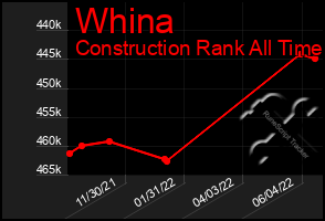 Total Graph of Whina