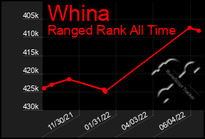 Total Graph of Whina