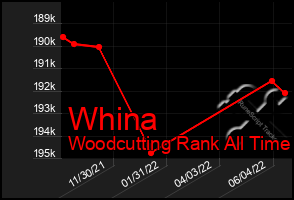 Total Graph of Whina