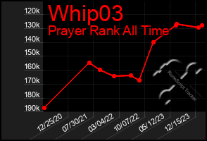 Total Graph of Whip03