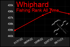 Total Graph of Whiphard