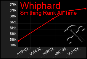 Total Graph of Whiphard