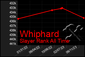 Total Graph of Whiphard