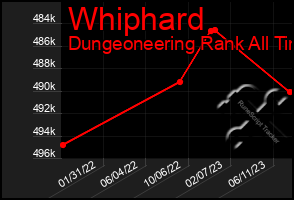 Total Graph of Whiphard