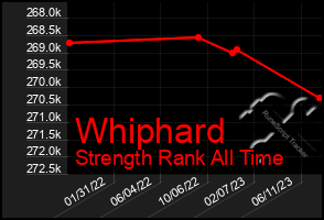 Total Graph of Whiphard