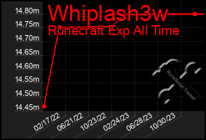 Total Graph of Whiplash3w