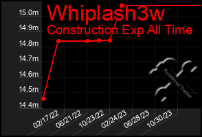 Total Graph of Whiplash3w