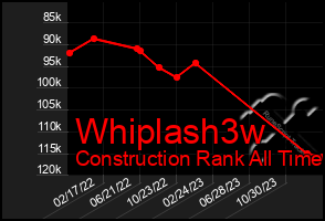 Total Graph of Whiplash3w