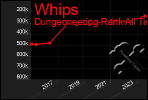 Total Graph of Whips