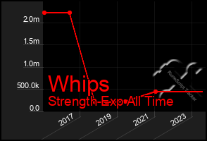 Total Graph of Whips