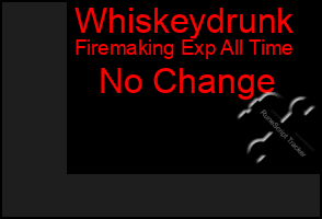 Total Graph of Whiskeydrunk