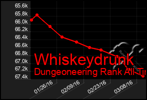 Total Graph of Whiskeydrunk