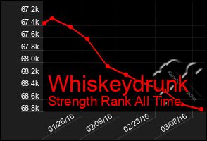 Total Graph of Whiskeydrunk