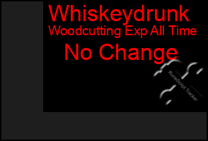 Total Graph of Whiskeydrunk
