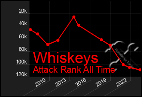 Total Graph of Whiskeys