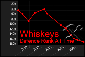 Total Graph of Whiskeys