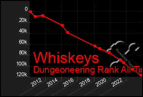 Total Graph of Whiskeys