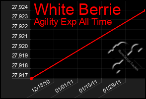 Total Graph of White Berrie