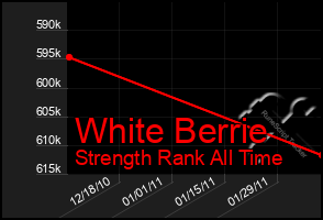 Total Graph of White Berrie