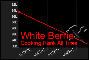 Total Graph of White Berrie