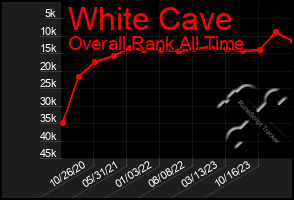 Total Graph of White Cave