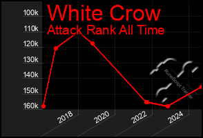 Total Graph of White Crow