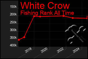 Total Graph of White Crow