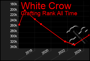 Total Graph of White Crow