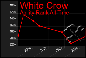 Total Graph of White Crow