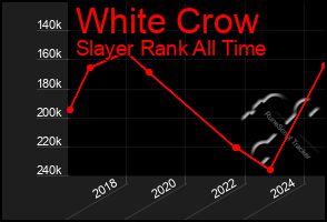 Total Graph of White Crow