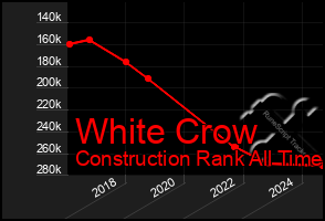 Total Graph of White Crow