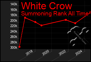 Total Graph of White Crow