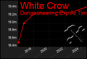 Total Graph of White Crow