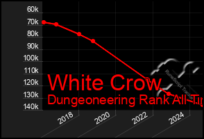 Total Graph of White Crow