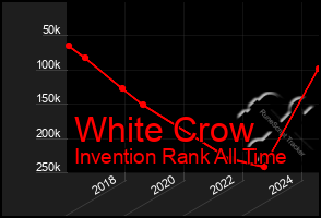 Total Graph of White Crow