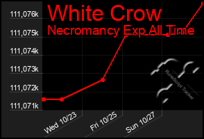 Total Graph of White Crow