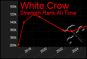 Total Graph of White Crow