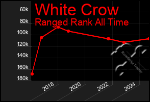 Total Graph of White Crow