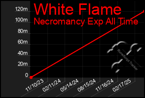 Total Graph of White Flame
