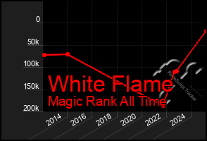 Total Graph of White Flame