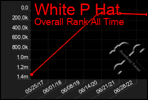 Total Graph of White P Hat