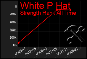 Total Graph of White P Hat