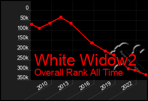 Total Graph of White Widow2