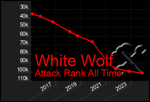 Total Graph of White Wolf