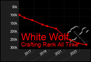 Total Graph of White Wolf